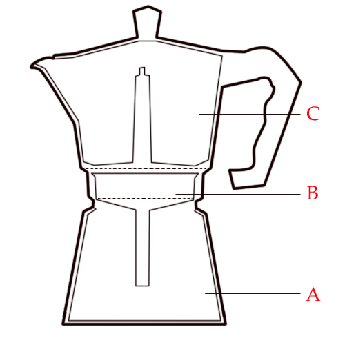 How To Use a Moka Pot Video Tutorial